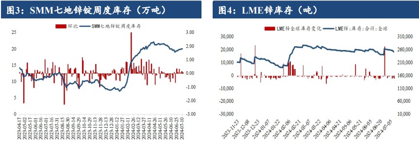 沪锌基本面供需双弱 矿端紧缺提供底部支撑