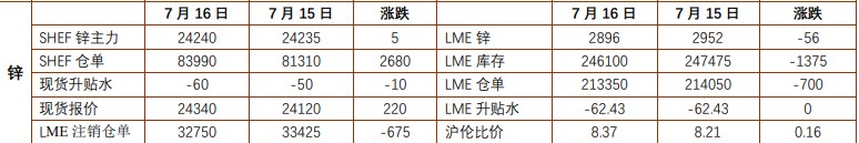 沪铝基本面缺乏驱动 沪锌短期维持调整运行