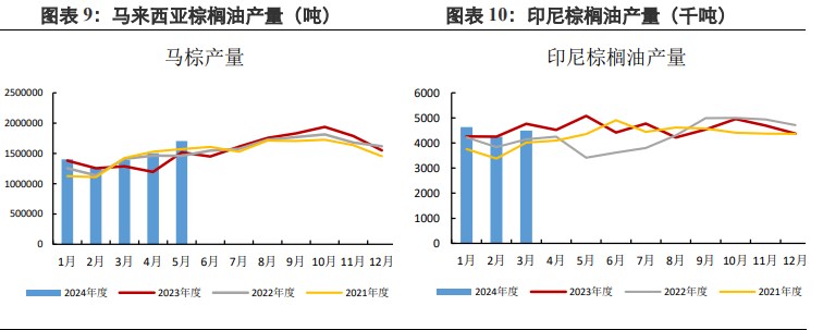 棕榈油延续宽幅震荡 豆油震荡偏弱运行