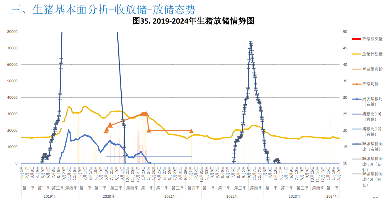 二次育肥积极性受高价抑制略有降温 预计猪价震荡运行