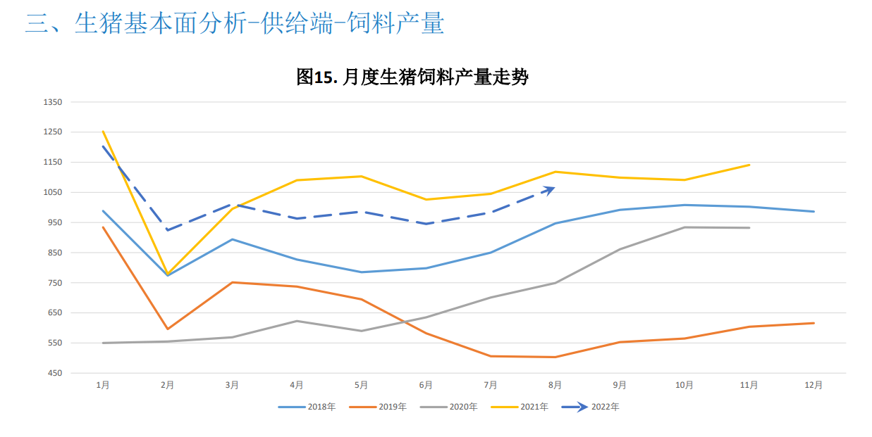 二次育肥积极性受高价抑制略有降温 预计猪价震荡运行