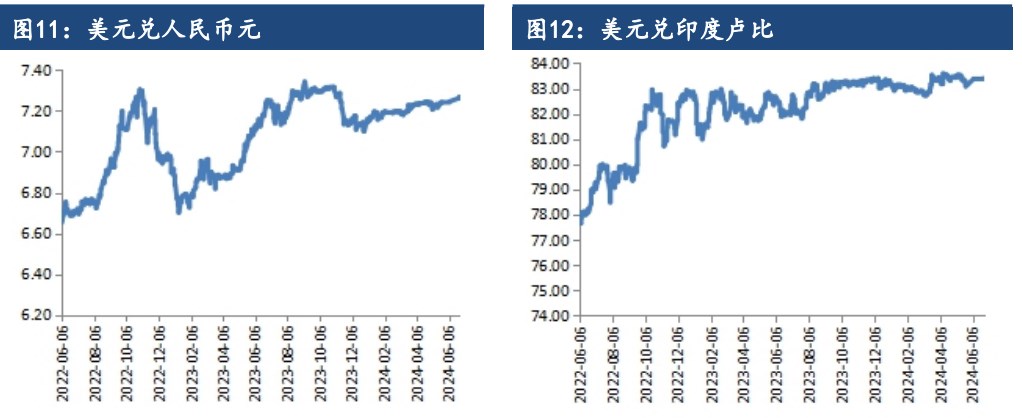 滑准税配额发放传言增加 棉花短期震荡走势为主