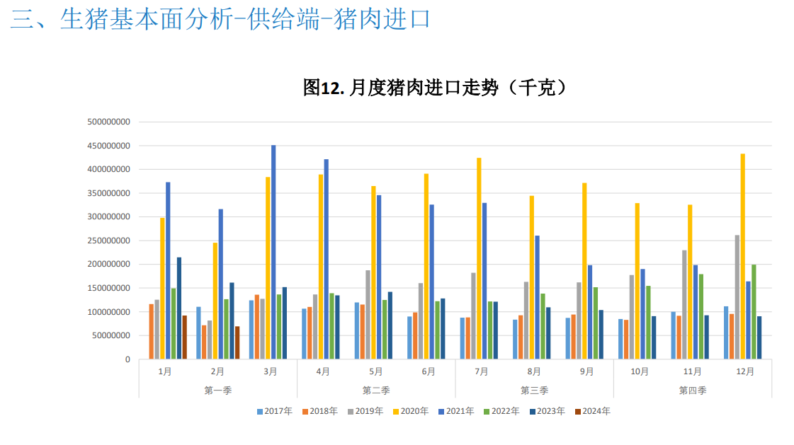 二次育肥积极性受高价抑制略有降温 预计猪价震荡运行