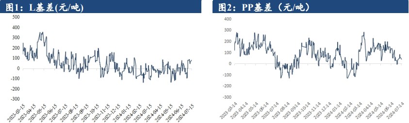 政治不确定性推动避险情绪上升 聚丙烯价格或窄幅整理