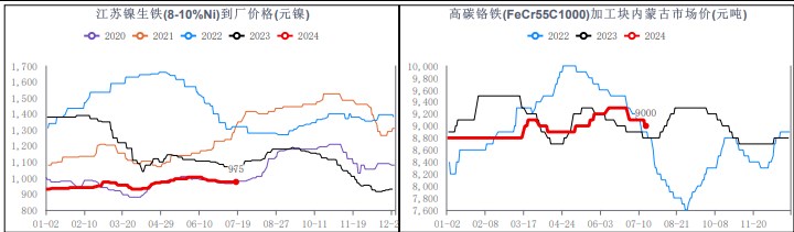 不锈钢现货需求不温不火 下游维持刚需采买节奏