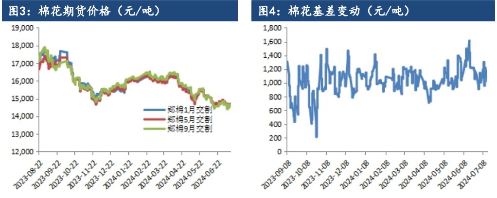 滑准税配额发放传言增加 棉花短期震荡走势为主