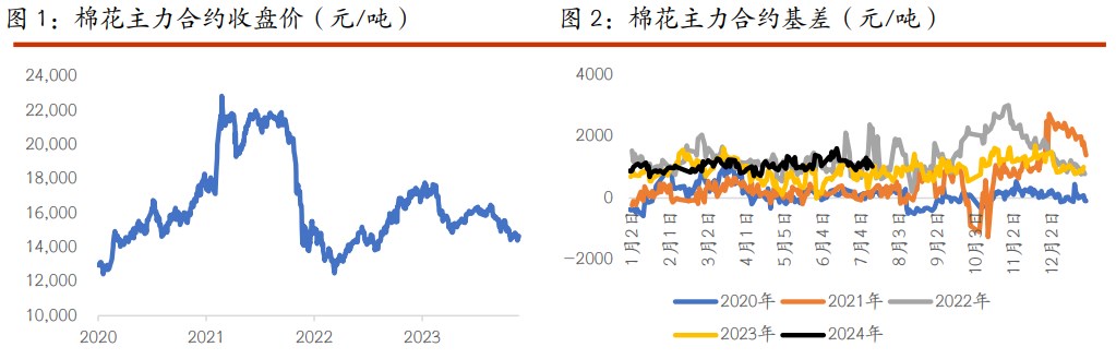 棉花供需层面出现边际好转 白糖远期增产担忧仍存