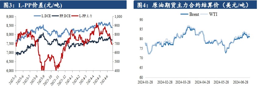 政治不确定性推动避险情绪上升 聚丙烯价格或窄幅整理