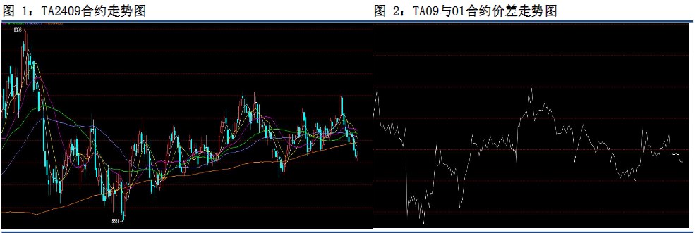 终端和聚酯工厂博弈将持续 PTA供需驱动偏弱