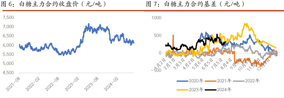 棉花供需层面出现边际好转 白糖远期增产担忧仍存