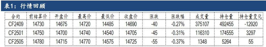 滑准税配额发放传言增加 棉花短期震荡走势为主