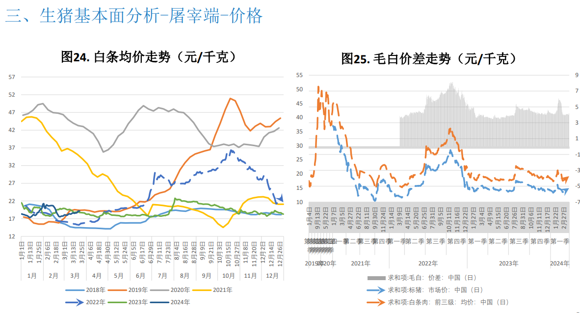 二次育肥积极性受高价抑制略有降温 预计猪价震荡运行