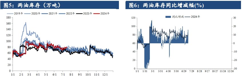 政治不确定性推动避险情绪上升 聚丙烯价格或窄幅整理