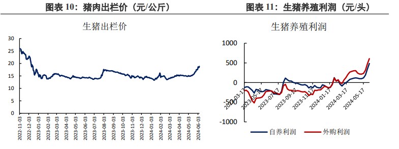 美豆天气未提供向上驱动 豆粕延续低位震荡运行