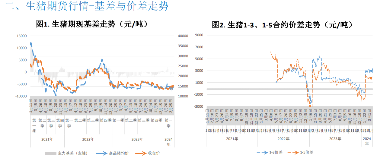 二次育肥积极性受高价抑制略有降温 预计猪价震荡运行