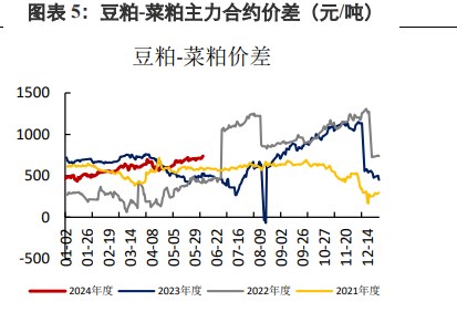 美豆天气未提供向上驱动 豆粕延续低位震荡运行