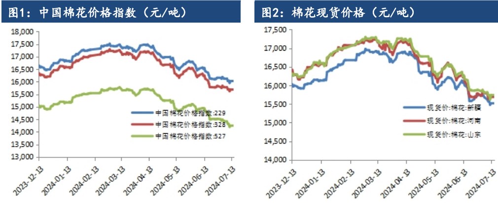 滑准税配额发放传言增加 棉花短期震荡走势为主