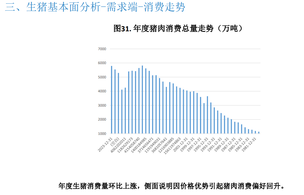 二次育肥积极性受高价抑制略有降温 预计猪价震荡运行