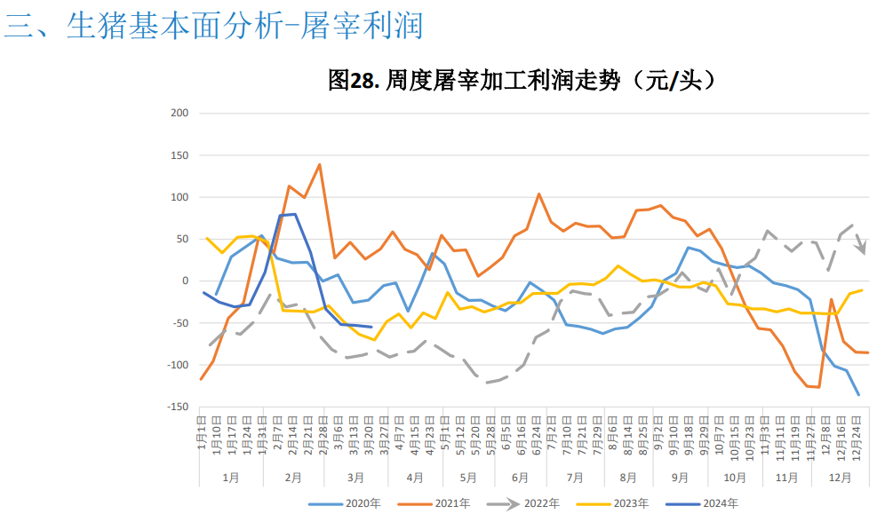 二次育肥积极性受高价抑制略有降温 预计猪价震荡运行