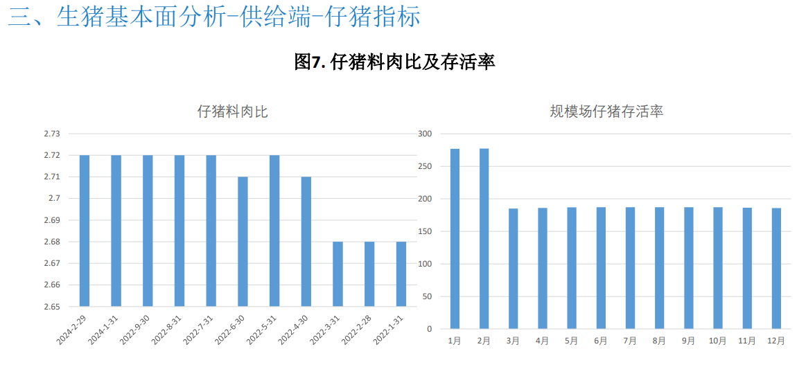 二次育肥积极性受高价抑制略有降温 预计猪价震荡运行