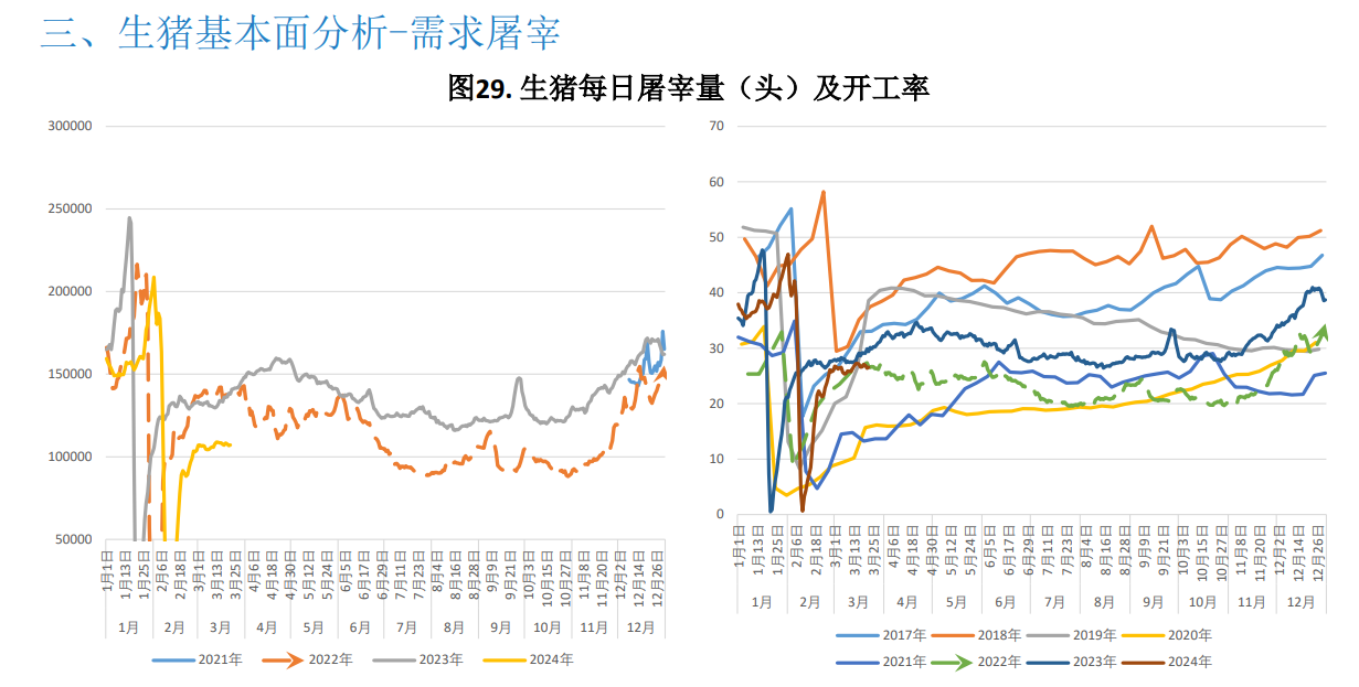 二次育肥积极性受高价抑制略有降温 预计猪价震荡运行