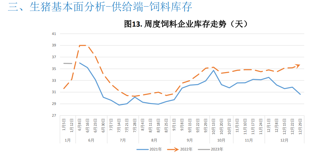 二次育肥积极性受高价抑制略有降温 预计猪价震荡运行