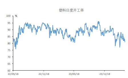 塑料下游需求淡季 价格震荡运行为主