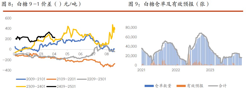 棉花供需层面出现边际好转 白糖远期增产担忧仍存