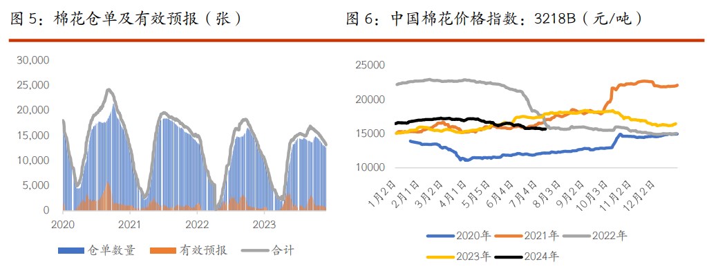 棉花供需层面出现边际好转 白糖远期增产担忧仍存