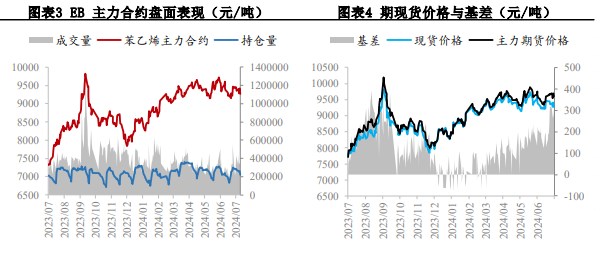 苯乙烯供需存在走弱预期 价格偏向震荡节奏为主