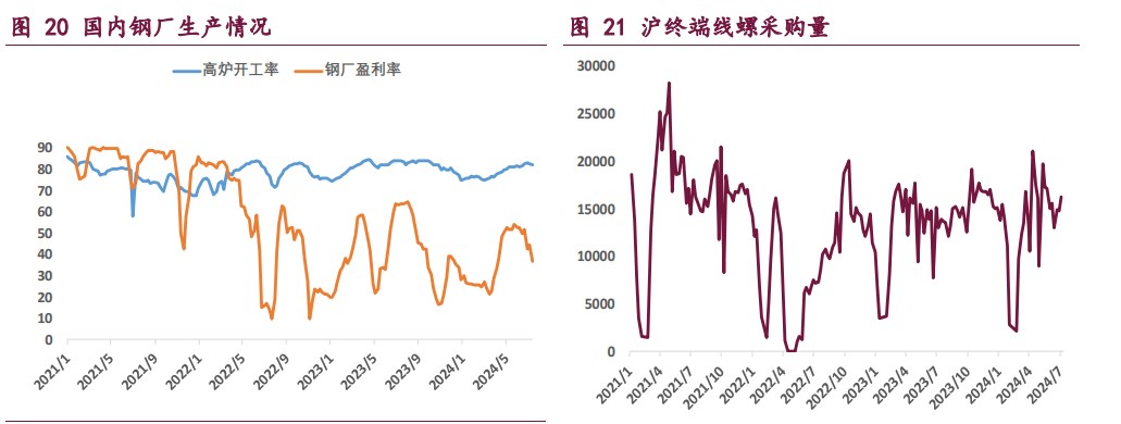 焦炭需求面临压力 焦煤强预期弱现实博弈