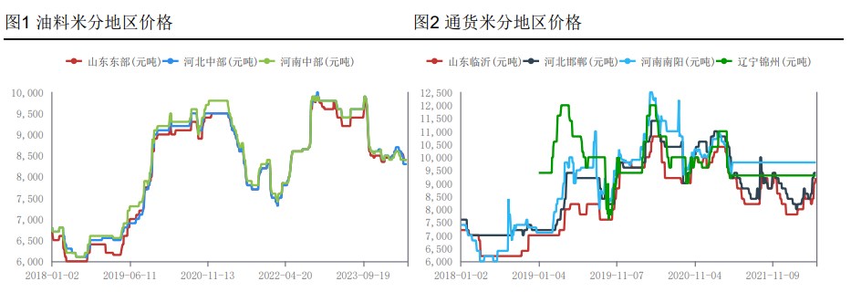 花生投机信心匮乏 现货反弹空间有限