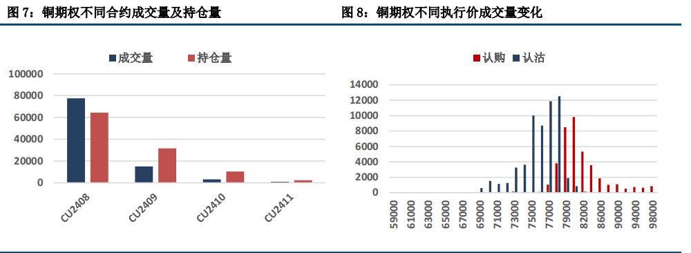 衰退担忧加剧 铜价受挫大跌