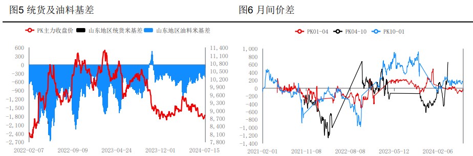 花生投机信心匮乏 现货反弹空间有限