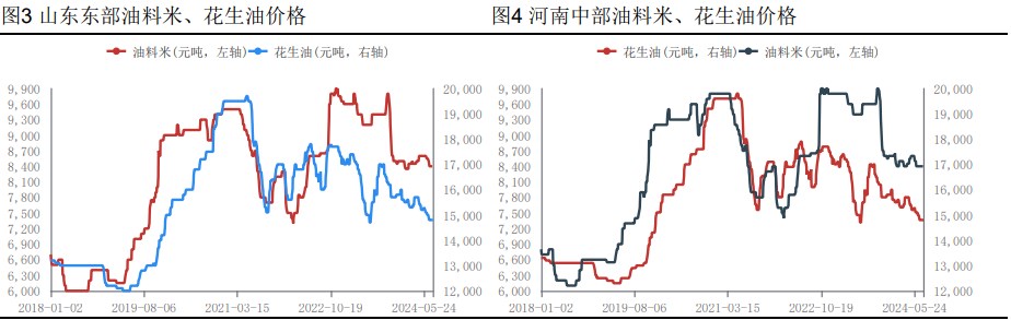 花生投机信心匮乏 现货反弹空间有限