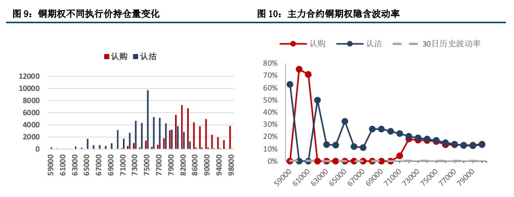 衰退担忧加剧 铜价受挫大跌