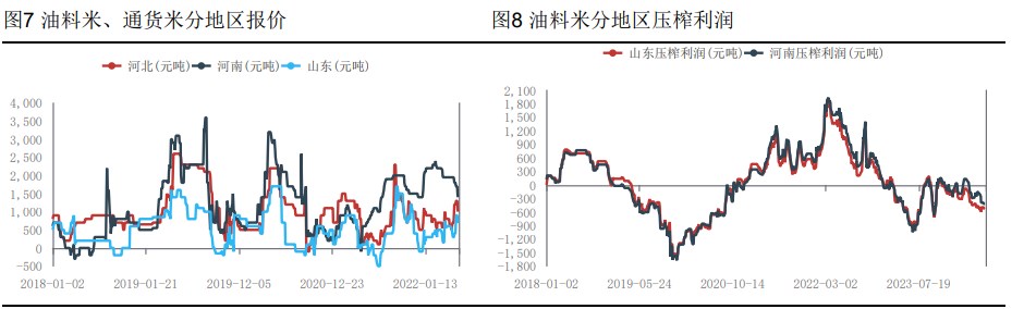 花生投机信心匮乏 现货反弹空间有限