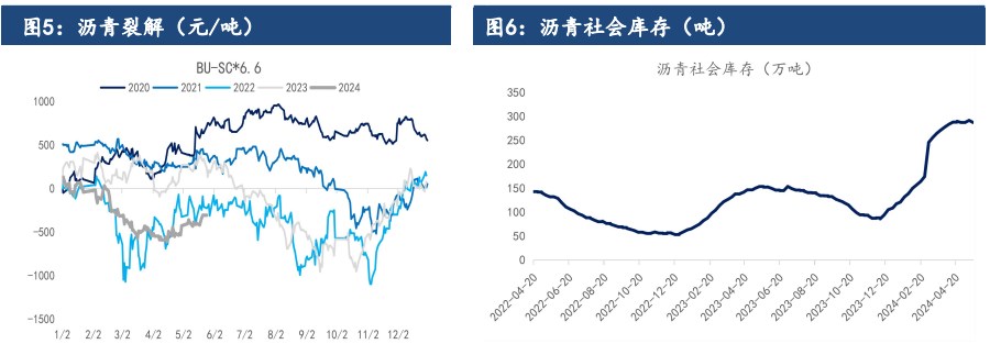 沥青需求端有望季节性回升 价格或维持震荡运行