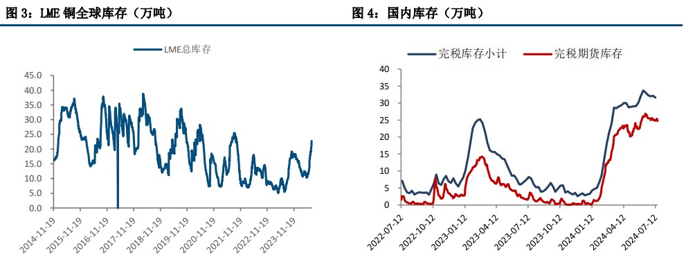 衰退担忧加剧 铜价受挫大跌