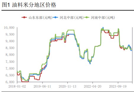 花生投机信心匮乏 现货反弹空间有限