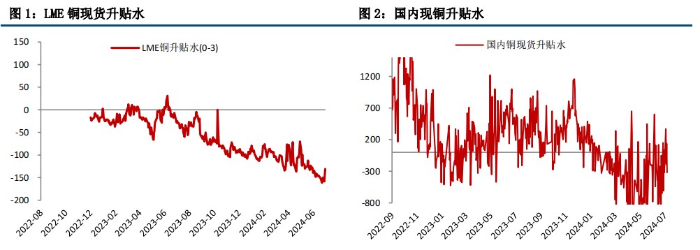 衰退担忧加剧 铜价受挫大跌