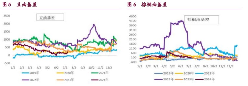 豆粕天气题材未能提振情绪 油脂期价迎来轮动反弹