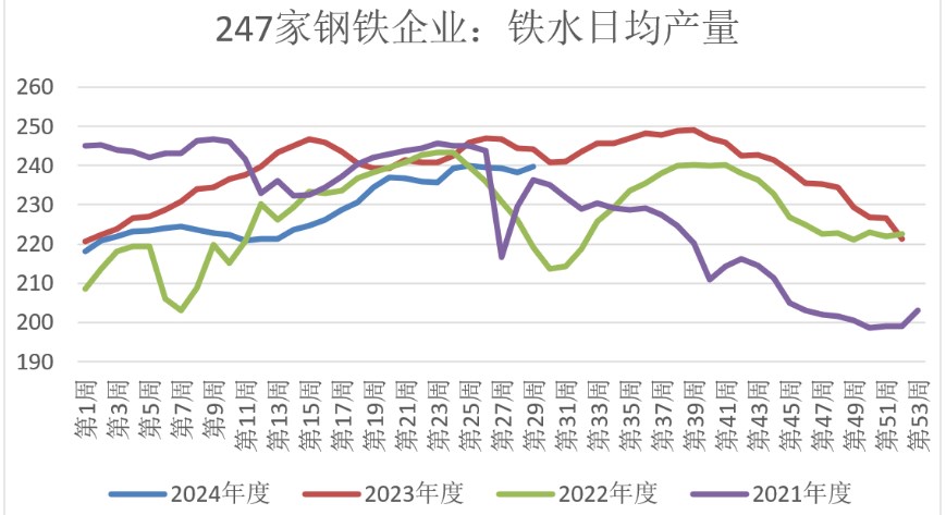 双焦缺乏大的供需矛盾 价格短期维持宽幅震荡