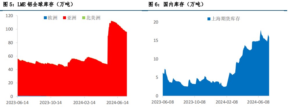 宏观情绪偏空 沪铝偏弱运行