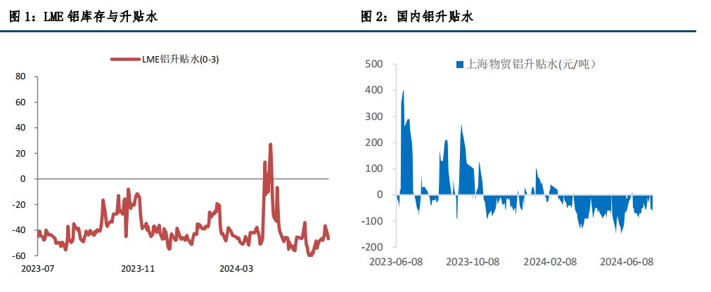 宏观情绪偏空 沪铝偏弱运行