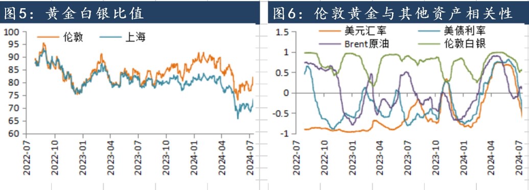 美联储降息预期过于乐观 贵金属价格或高位震荡