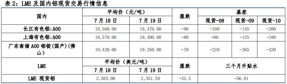 宏观情绪偏空 沪铝偏弱运行