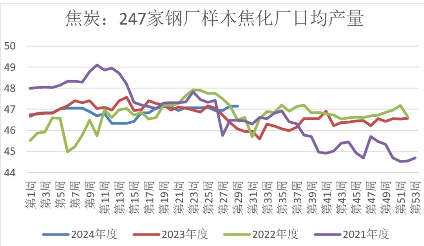 双焦缺乏大的供需矛盾 价格短期维持宽幅震荡