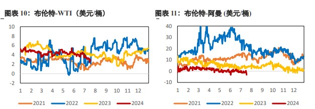 地缘溢价进一步回落 原油短期或将震荡运行