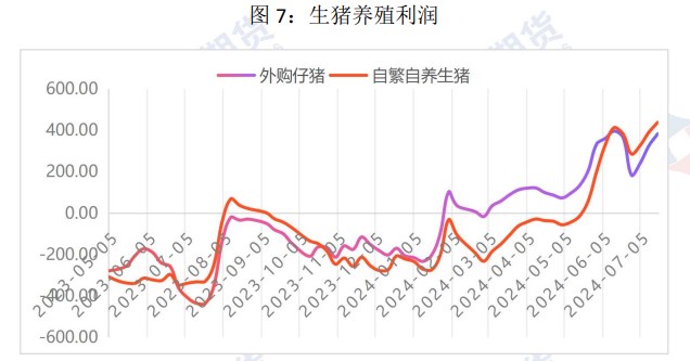 养殖户出栏积极性提高 生猪供应短期小幅增加